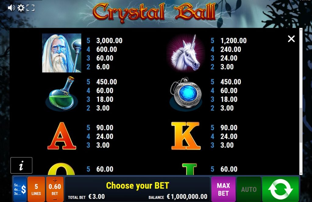 Crystal Ball Gewinntabelle