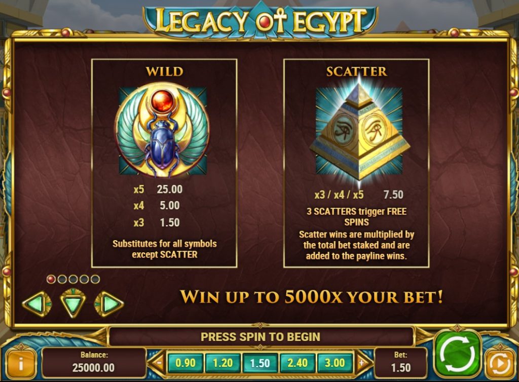 Legacy of Egypt Gewinntabelle