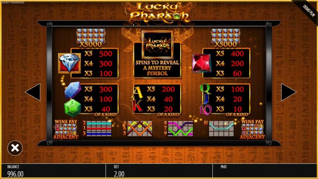 Lucky-Pharao Gewinntabelle